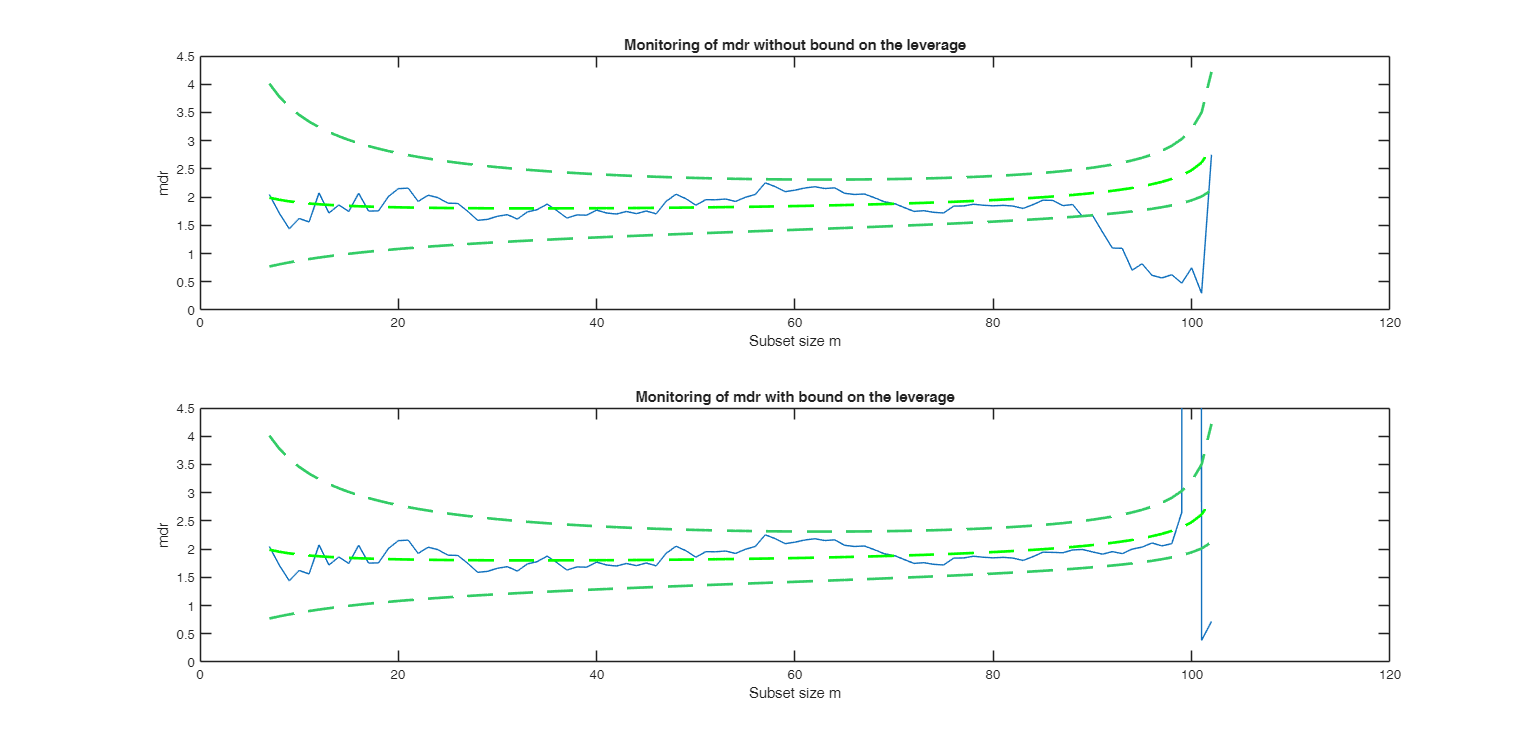 Click here for the graphical output of this example (link to Ro.S.A. website)